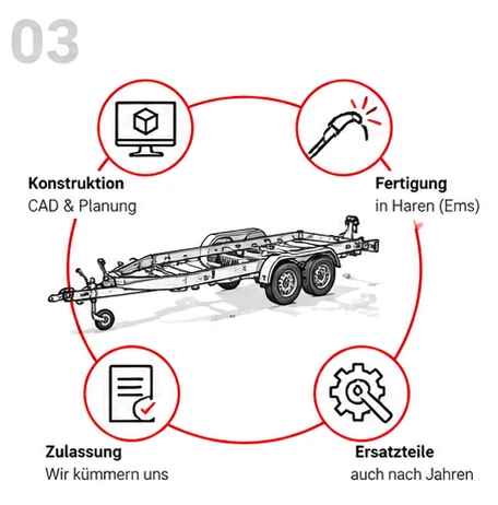 Zeichnung: Konstruktion, Fertigung in Haren (Ems), Zulassung und Ersatzteile rund um einen Anhänger