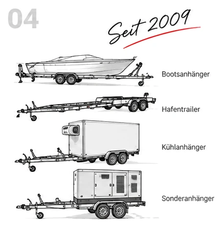 Zeichnung: seit 2009 – Bootsanhänger, Hafentrailer, Kühlanhänger und Sonderanhänger